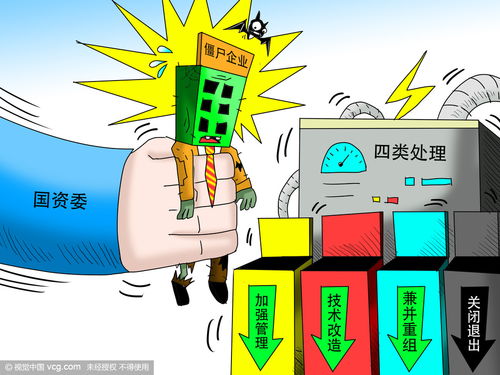 技術(shù)的路，僵尸企業(yè)的喪鐘？——技術(shù)轉(zhuǎn)讓與市場活力如何自我凈化？