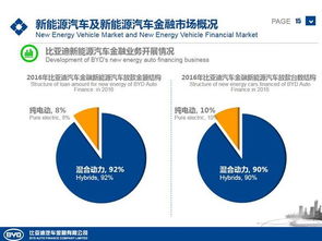 比亞迪金融 引領綠色出行，驅(qū)動新能源汽車金融新未來